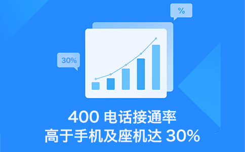 400電話首付誒